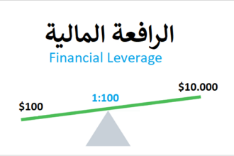 الرافعة المالية