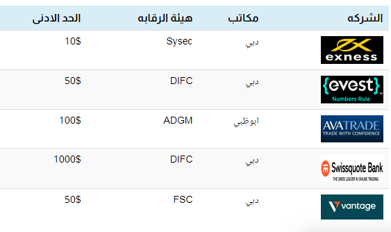 توصيات شركات في الاسهم السعودية