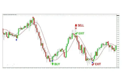 مؤشر الماكد - أفضل مؤشر للدخول والخروج!