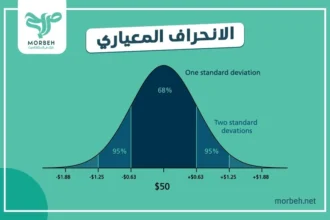 الانحراف المعياري في التداول