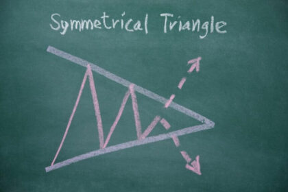 نمط المثلث المتماثل