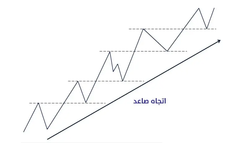 نظرية خطوط الاتجاه لجون هيلز