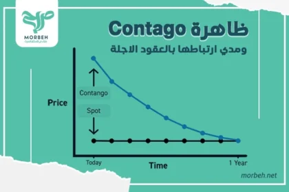 ظاهرة Contango ومدي ارتباطها بالعقود الآجلة