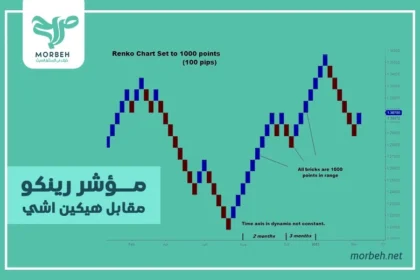 مؤشر رينكو وأهم استراتيجياته للتداول