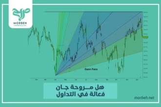 مروحة جان في التداول