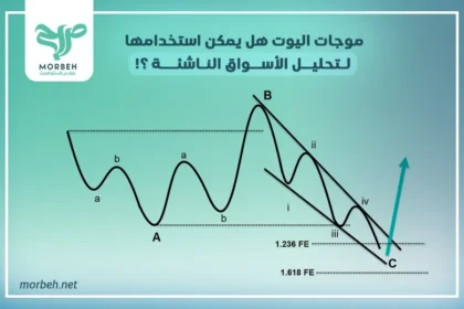 موجات اليوت