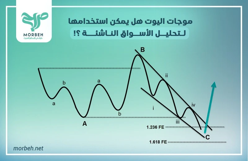 موجات اليوت