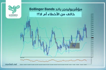 مؤشربولينجر باند Bollinger Bands