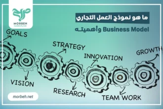 ما هو نموذج العمل التجاري Business Model، وأهميته؟